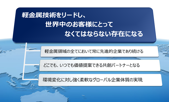 本田金属技術株式会社2020年ビジョン-軽金属技術をリードし、世界中のお客様にとってなくてはならない存在になる