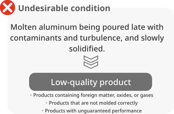 Molten aluminum being poured late with contaminants and turbulence, and slowly solidified.