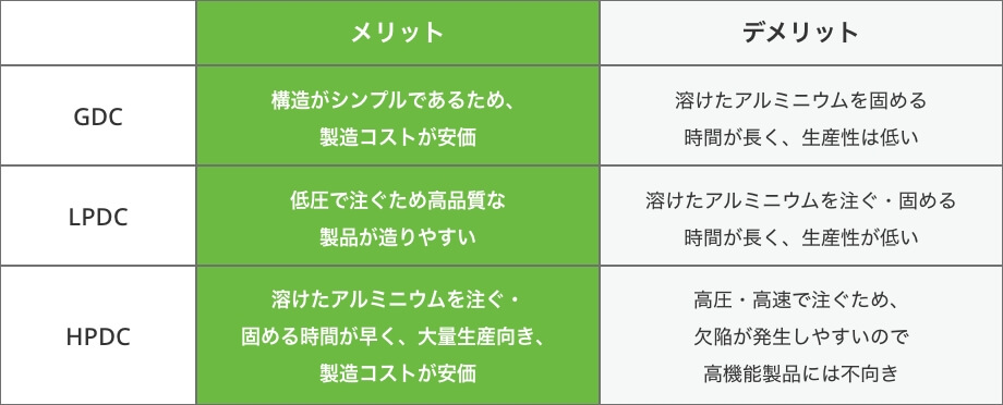 メリット・デメリットの図