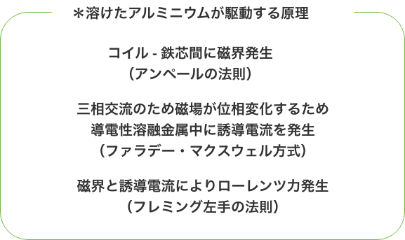 溶けたアルミニウムが駆動する原理