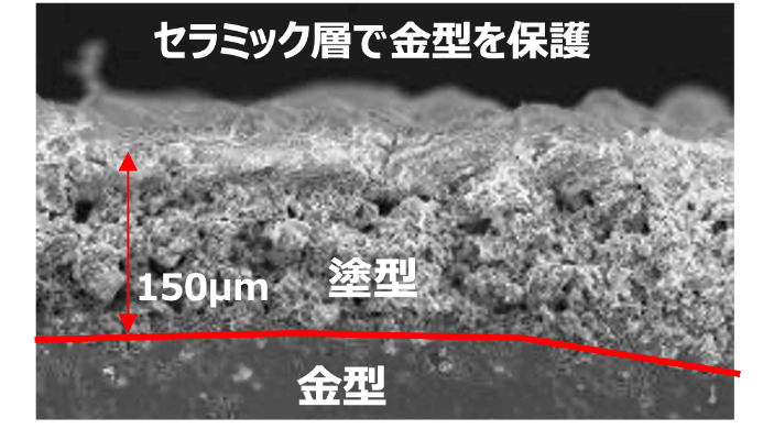 セラミック層で金型を保護