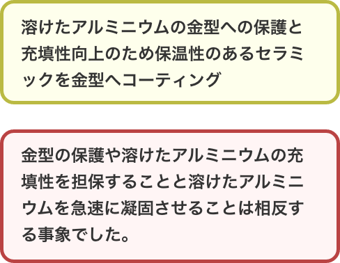 溶けたアルミニウムの金型への保護と充填性向上のため保温性のあるセラミックを金型へコーティング 金型の保護や溶けたアルミニウムの充填性を担保することと溶けたアルミニウムを急速に凝固させることは相反する事象でした。