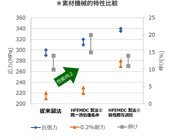 素材機械的特性比較
